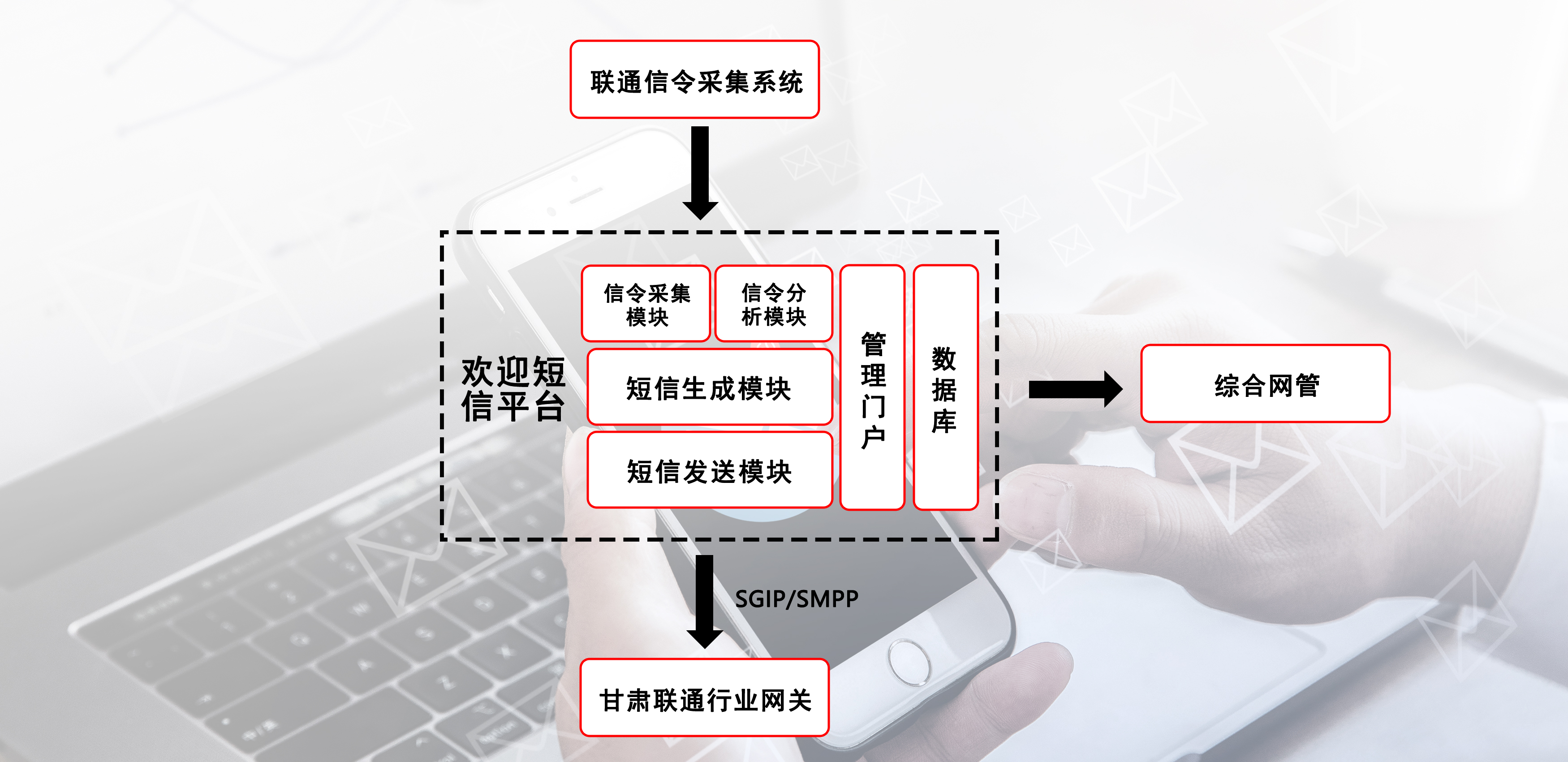 体验新标杆,甘肃联通携手usdt官网入口共建智能漫游平台 体验新标杆,甘肃联通携手usdt官网入口共建智能漫游平台